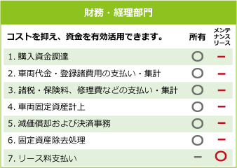 財務・経理部門